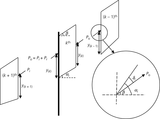 Figure 5 Refer to the image caption for details.