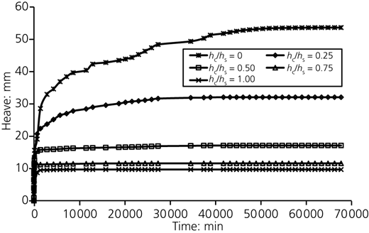 Figure 2 Refer to the image caption for details.