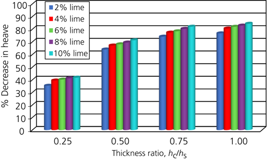 Figure 3 Refer to the image caption for details.
