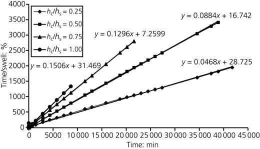 Figure 4 Refer to the image caption for details.