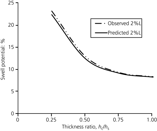 Figure 5 Refer to the image caption for details.