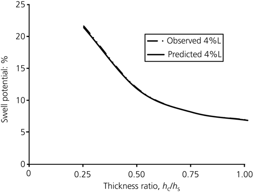 Figure 6 Refer to the image caption for details.