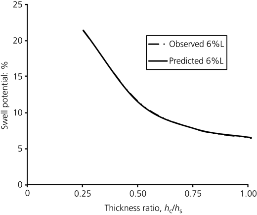Figure 7 Refer to the image caption for details.