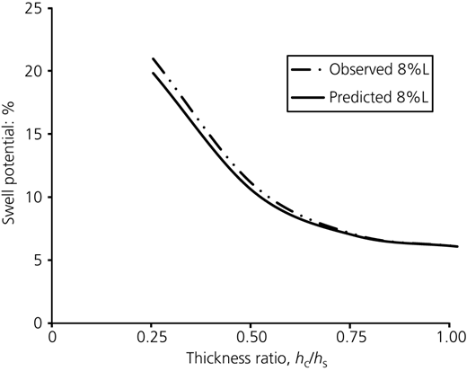 Figure 8 Refer to the image caption for details.