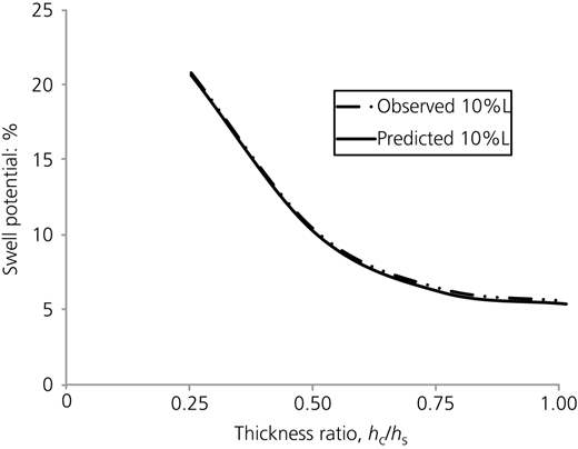 Figure 9 Refer to the image caption for details.