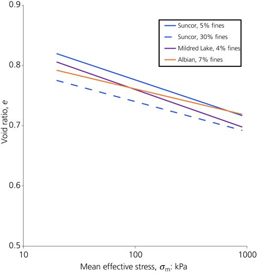 Figure 10 Refer to the image caption for details.