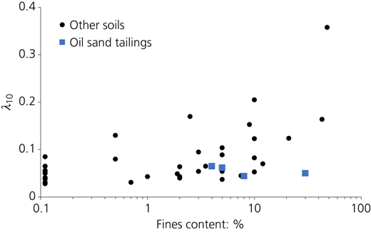 Figure 11 Refer to the image caption for details.