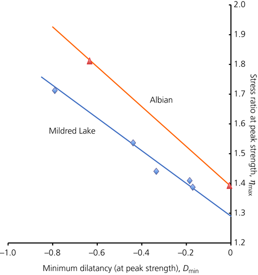 Figure 12 Refer to the image caption for details.