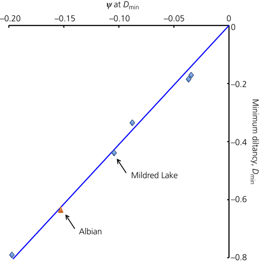 Figure 13 Refer to the image caption for details.