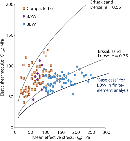 Figure 14 Refer to the image caption for details.