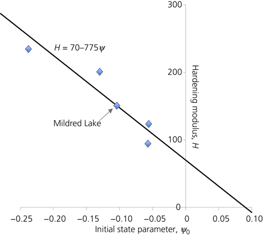 Figure 17 Refer to the image caption for details.