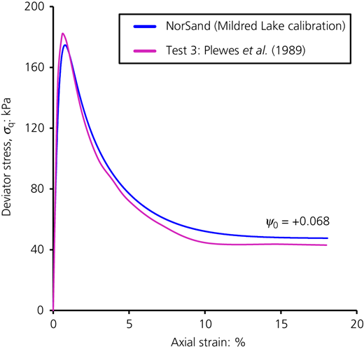 Figure 18 Refer to the image caption for details.
