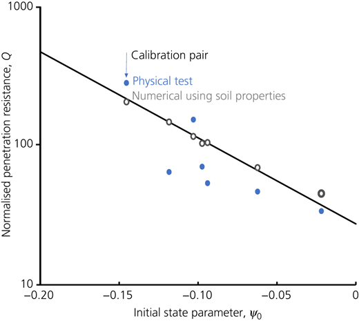 Figure 22 Refer to the image caption for details.