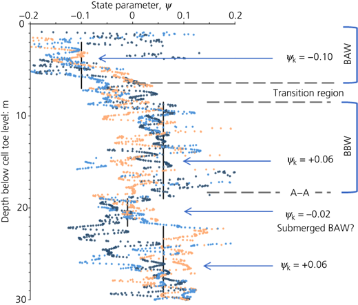 Figure 23 Refer to the image caption for details.