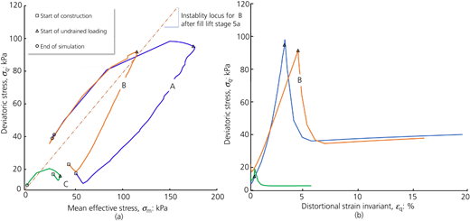 Figure 32 Refer to the image caption for details.