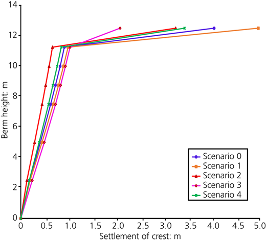Figure 34 Refer to the image caption for details.