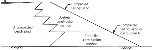 Figure 4 Refer to the image caption for details.