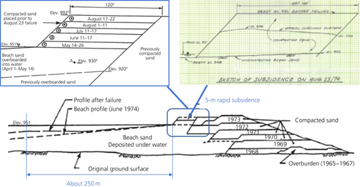Figure 6 Refer to the image caption for details.