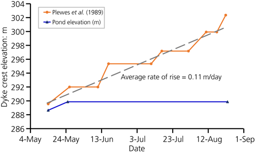 Figure 7 Refer to the image caption for details.