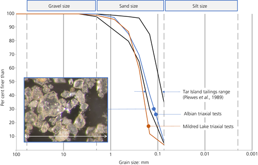 Figure 9 Refer to the image caption for details.