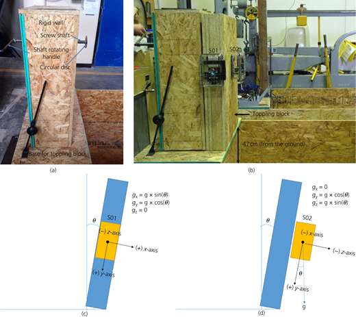 Figure 1 Refer to the image caption for details.