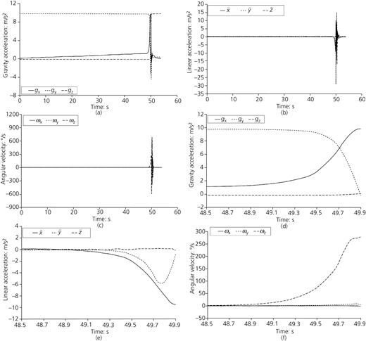 Figure 3 Refer to the image caption for details.