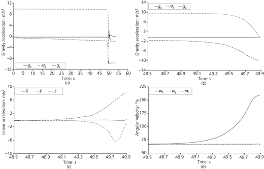 Figure 4 Refer to the image caption for details.