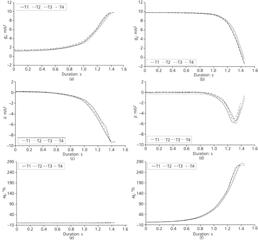 Figure 5 Refer to the image caption for details.