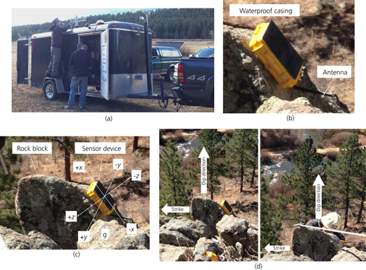 Figure 6 Refer to the image caption for details.
