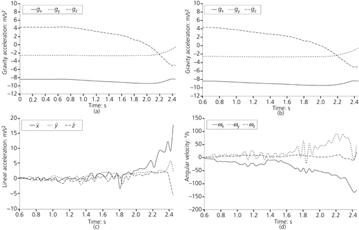 Figure 7 Refer to the image caption for details.