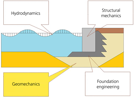 Figure 1 Refer to the image caption for details.