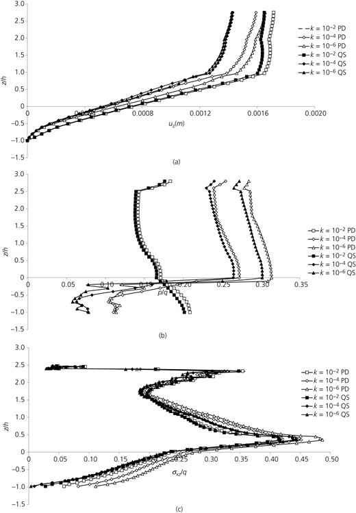Figure 10 Refer to the image caption for details.