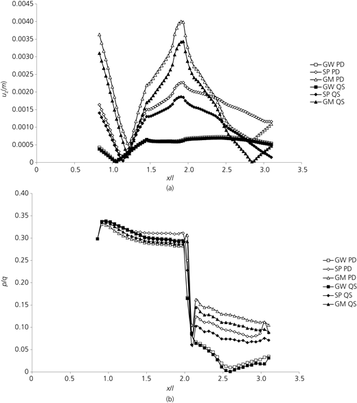 Figure 12 Refer to the image caption for details.