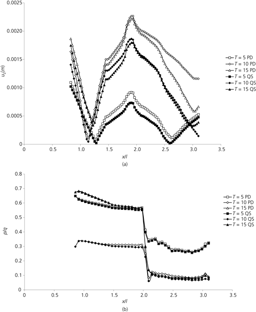 Figure 14 Refer to the image caption for details.