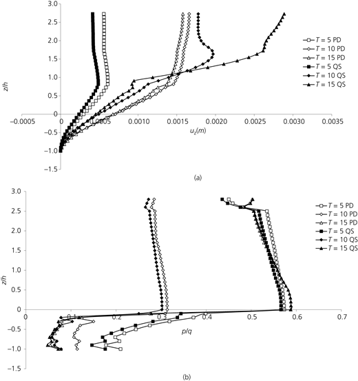 Figure 15 Refer to the image caption for details.