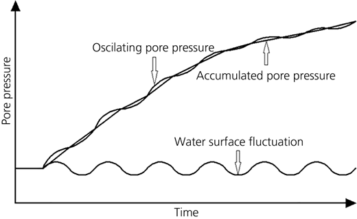 Figure 16 Refer to the image caption for details.