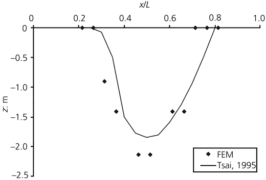 Figure 17 Refer to the image caption for details.
