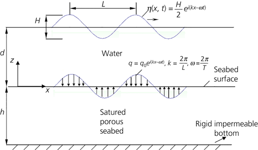Figure 2 Refer to the image caption for details.