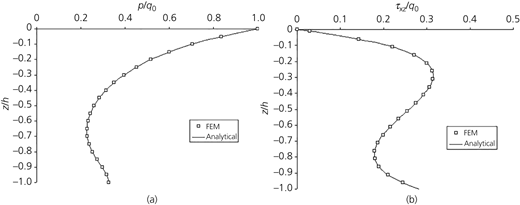 Figure 3 Refer to the image caption for details.