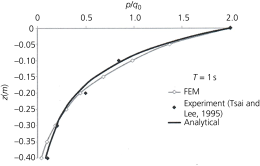 Figure 4 Refer to the image caption for details.