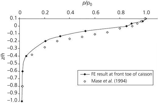 Figure 6 Refer to the image caption for details.