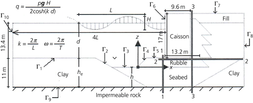 Figure 7 Refer to the image caption for details.