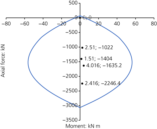 Figure 18 Refer to the image caption for details.