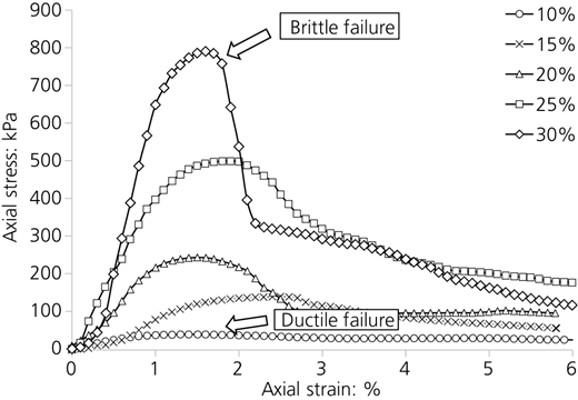 Figure 1 Refer to the image caption for details.