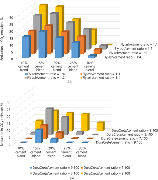 Figure 10 Refer to the image caption for details.