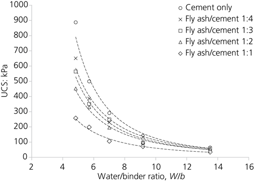 Figure 3 Refer to the image caption for details.