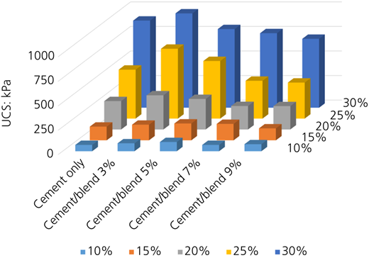Figure 4 Refer to the image caption for details.