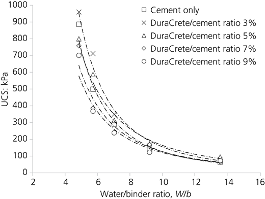 Figure 5 Refer to the image caption for details.