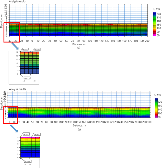 Surface wave velocities (v s) in (a) number 1 and (b) number 9 Refer to the image caption for details.