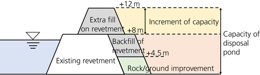 Concept of the capacity increment method using MDC lumps Refer to the image caption for details.